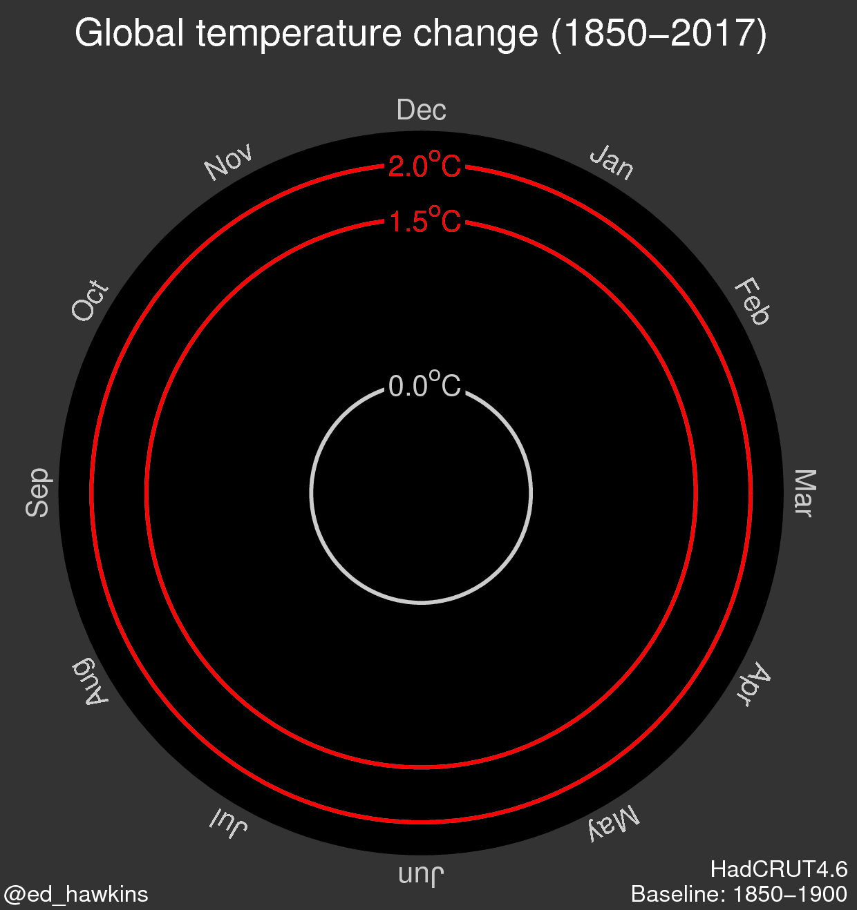 Global Warming Spiral by Ed Hawkins