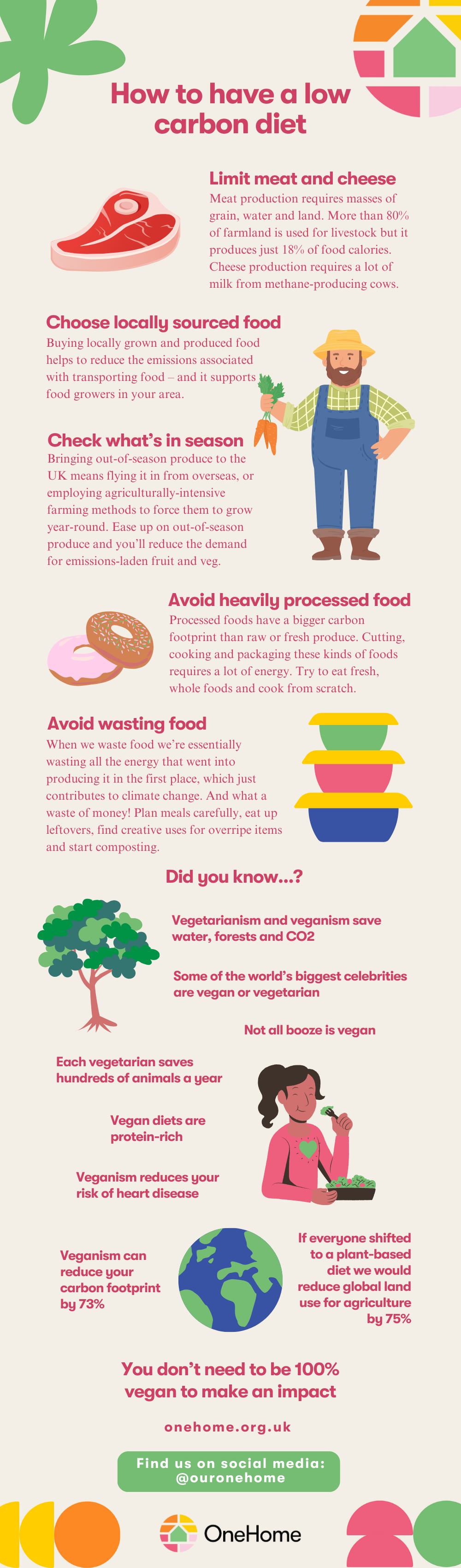 Infographic:  How to have a low carbon diet.