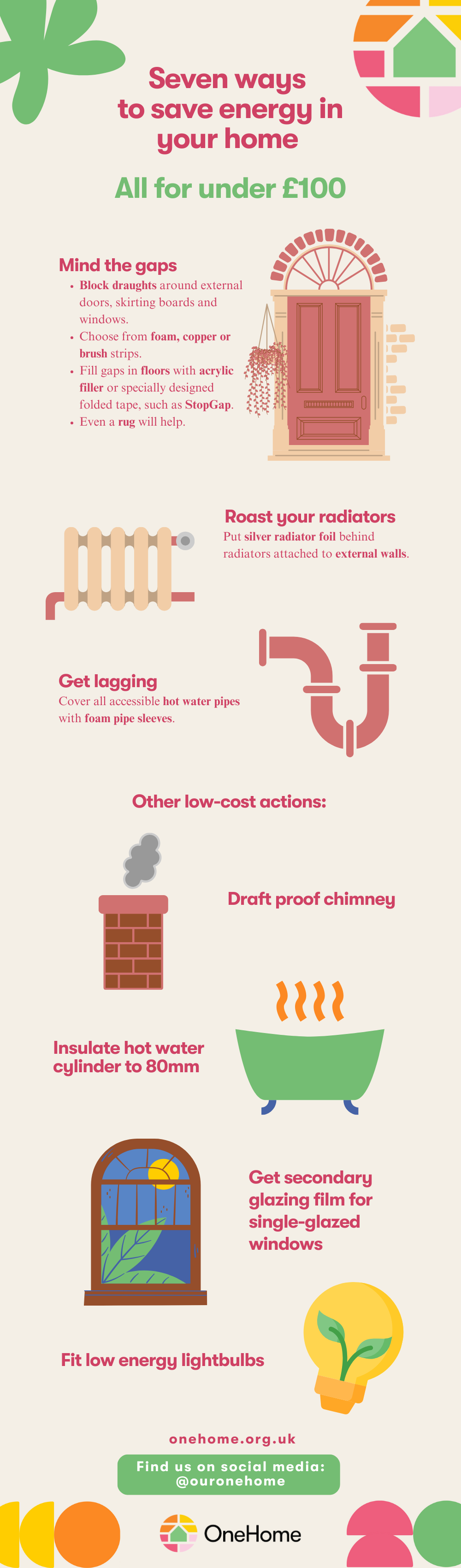 Infographic: Seven ways to save energy in your home all for under £100